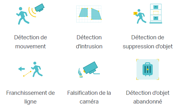 TP-Link Vigi fonctionnalités